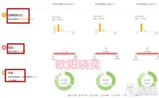 深度解析淘宝直播关键词指数，助力商家精准定位，把握市场脉搏，淘宝直播重要的指标