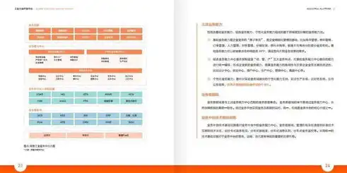 深入浅出，PHP网站开发的实践与探索，PHP网站开发技术