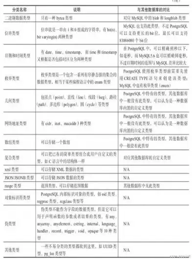 数据库文件类型揭秘，深入解析不同文件类型及其作用，数据库包含几种类型的文件和数据