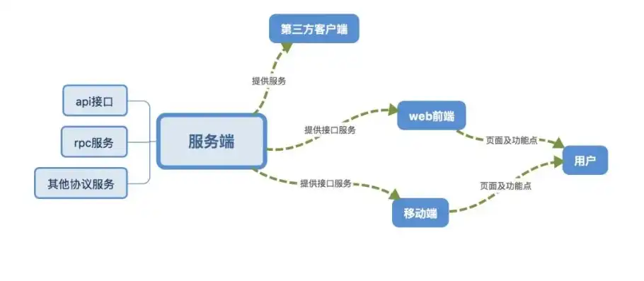 深入解析网站后台管理系统的核心功能与优化策略，网站登录后端