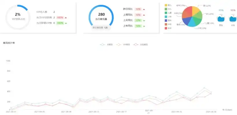 深入解析网站后台管理系统的核心功能与优化策略，网站登录后端