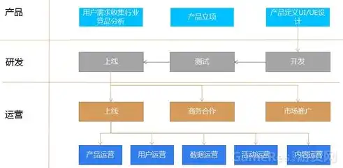 企业网站源码开发全攻略，从需求分析到上线运营，企业怎么开发网站源码软件