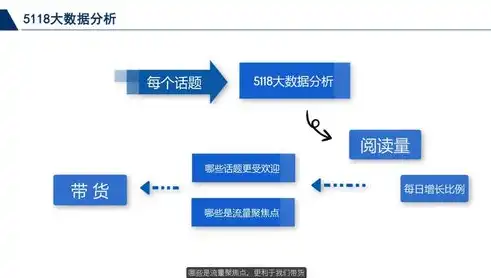 深度解析B2B关键词优化技巧，提升网站流量与转化率的秘诀，b2b平台运营关键词