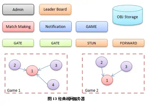 全面解析租用服务器，优势、选择与维护策略