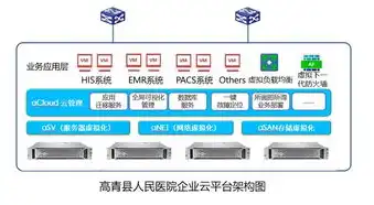 日租服务器，灵活高效，助力企业低成本拓展业务，日租网络