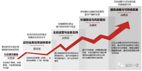 深度解析深圳网站建设制作，打造高效、专业的网络平台，深圳网站建设制作公司