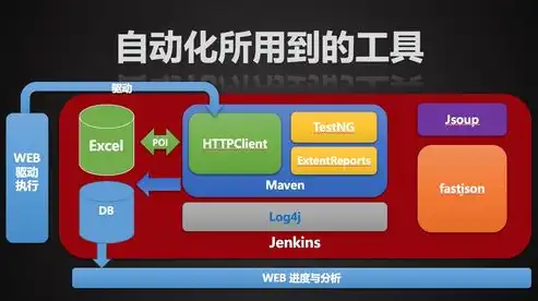 构建高效软件开发流程，持续集成与自动化测试的实践与探索，持续集成 自动化测试