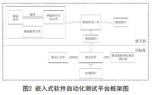 构建高效软件开发流程，持续集成与自动化测试的实践与探索，持续集成 自动化测试