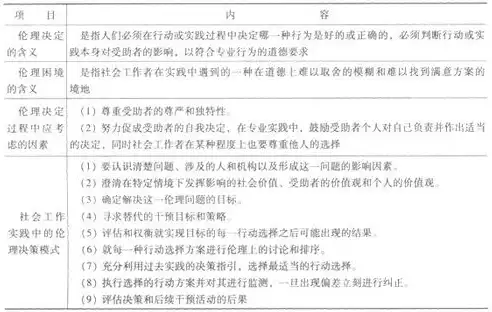 社区书记考核谈话，透视优缺点，助力社区治理能力提升，社区书记考核谈话优缺点总结