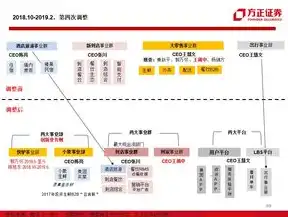 混合云架构最佳实践，循序渐进的转型策略，混合云是什么意思