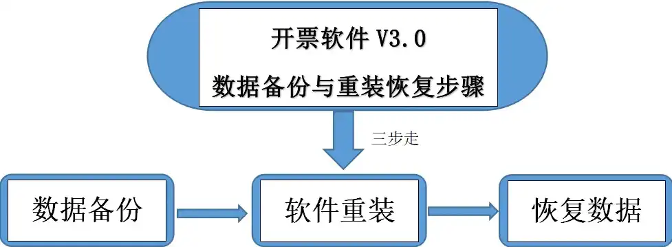 开票系统数据备份策略，全方位保障数据安全，开票系统的数据怎么备份到新电脑