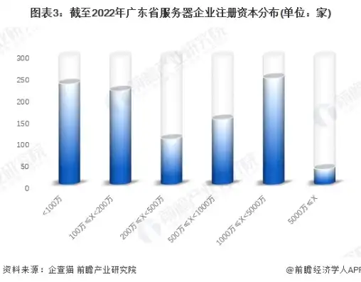 广东服务器市场空间，潜力无限，未来发展可期，中国服务器市场占有率排名