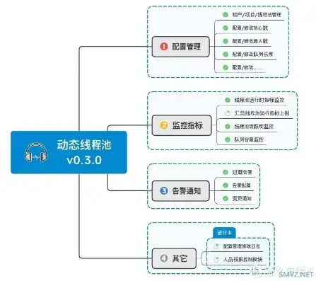 版本控制系统核心功能解析，构建团队协作与代码管理的基石，版本控制系统有哪些