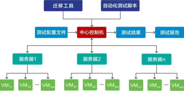 版本控制系统核心功能解析，构建团队协作与代码管理的基石，版本控制系统有哪些