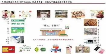 探索未来城市生活，智能化的智慧社区建设，html模板网站建设中