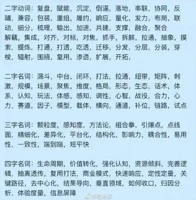 互联网关键词词库，揭秘网络时代的核心词汇，互联网关键词词库有哪些