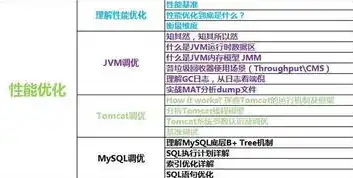 揭秘在线设计工具网站源码，核心架构解析与开发技巧分享，在线设计工具网站源码怎么用