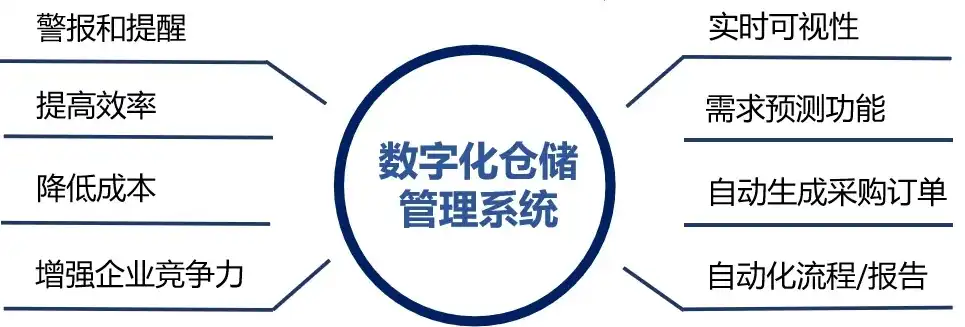 数据仓库，企业数字化转型的核心动力与价值体现，数据仓库的根本目的是什么