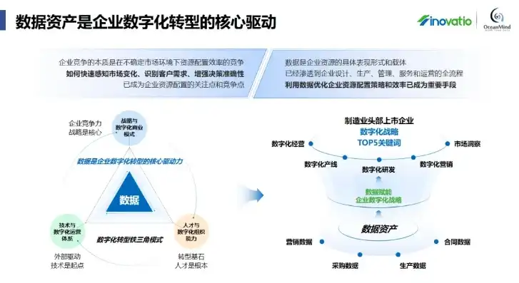 数据仓库，企业数字化转型的核心动力与价值体现，数据仓库的根本目的是什么