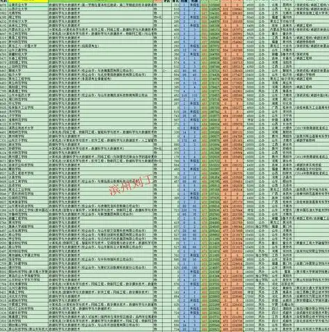 探秘大数据领域，盘点国内顶尖大数据专业高校，大数据哪些大学这个专业比较厉害呢