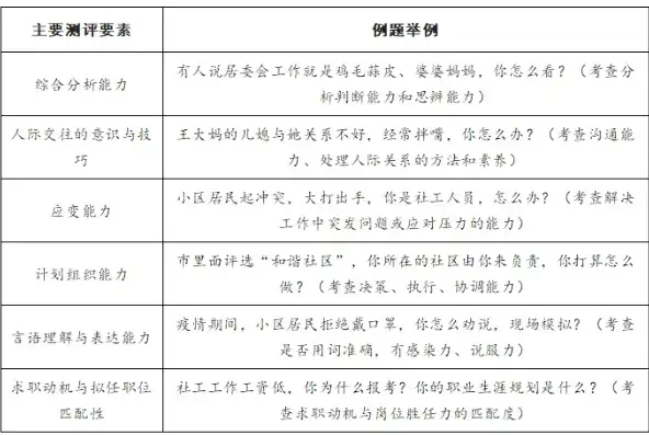 社区工作者的优缺点分析，塑造和谐社区的关键力量，评价社区工作者优点和缺点怎么写