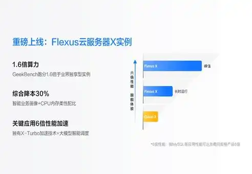 打造高效便捷的云服务器自助管理平台，助力企业数字化转型，云服务器自助管理在哪