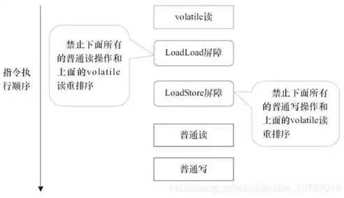 深度解析，网站关键词优化策略，助力网站排名飞跃，如何优化关键词排名快速首页