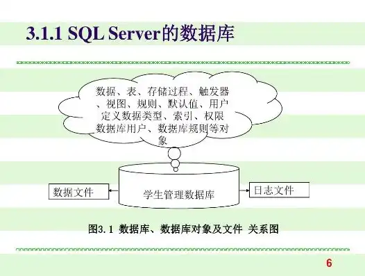 深入解析跨服务器SQL视图构建，技术原理与实际应用，sqlserver跨服务器插数据