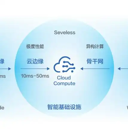 深入解析云服务器ECS，功能、优势与适用场景全面解读，云服务器ecs是什么意思