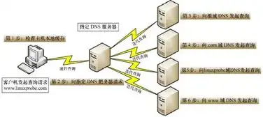 深入解析域名与服务器空间，构建高效网站的关键要素，域名 服务器空间多大