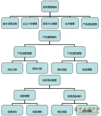 深入剖析ASP.NET企业网站源码，技术架构与实战解析，asp公司企业网站模板源代码