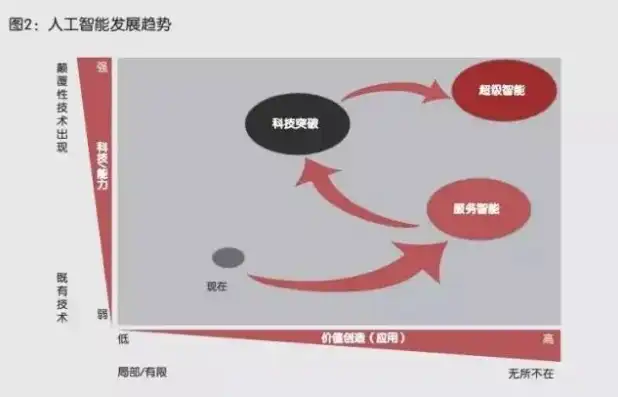 数据分析和数据挖掘，解析两者本质区别与应用场景，ai数据分析