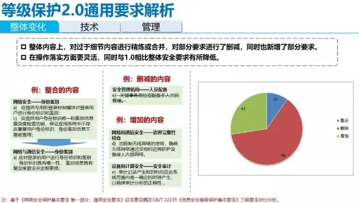 网站维护费，解析其构成、费用估算与优化策略，网站维护费一年多少钱