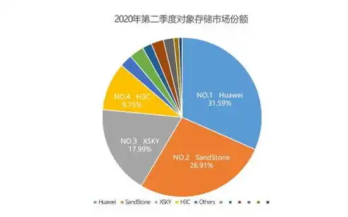 软件定义存储的五大核心特性及其深远影响，软件定义存储的特征