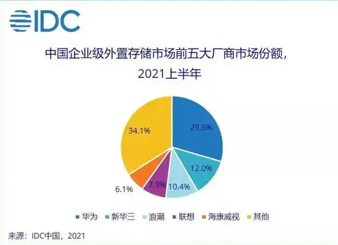 软件定义存储的五大核心特性及其深远影响，软件定义存储的特征