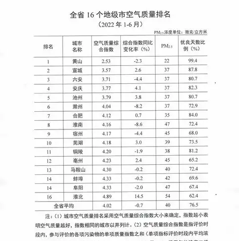 六安百度关键词优化策略全解析提升网站排名，助力企业腾飞，360百度关键词优化咨询