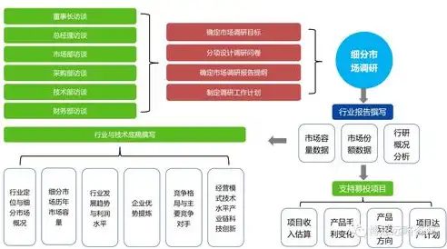 智慧城市项目流程解析，从规划到运营的全方位梳理，智慧城市项目流程设计