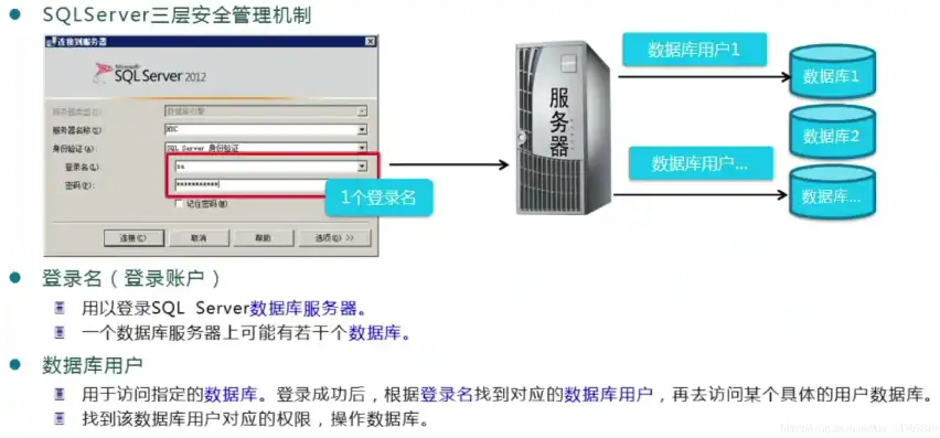 SQL Server权限回收技巧，掌握关键词，轻松维护数据库安全，sql回收用户权限使用语句