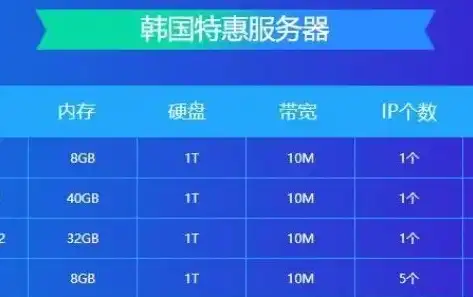 香港服务器与韩国服务器，性能对比与选择指南，香港服务器和韩国服务器的区别