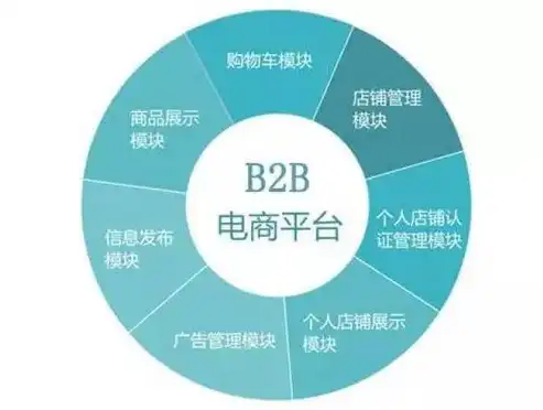 深度解析B2B外贸行业网站系统源码，助力企业拓展国际市场的新利器，外贸b2b建站