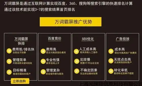 南阳关键词优化推广攻略，让你的品牌在搜索引擎中脱颖而出！，关键词优化推广方案