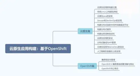 揭秘认证网站源码，构建高效安全认证系统的关键要素，认证网站源码怎么弄