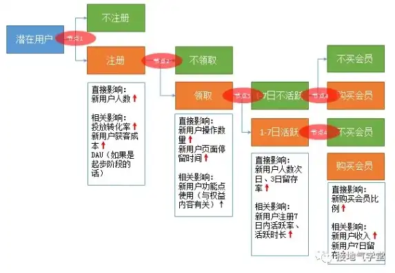 网站点评源码，揭秘网络评价体系的构建与优化，网站点评源码怎么做