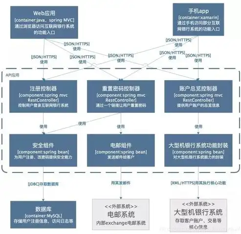 揭秘税务网站源码，深度解析其架构与功能实现，税务网站源码是什么