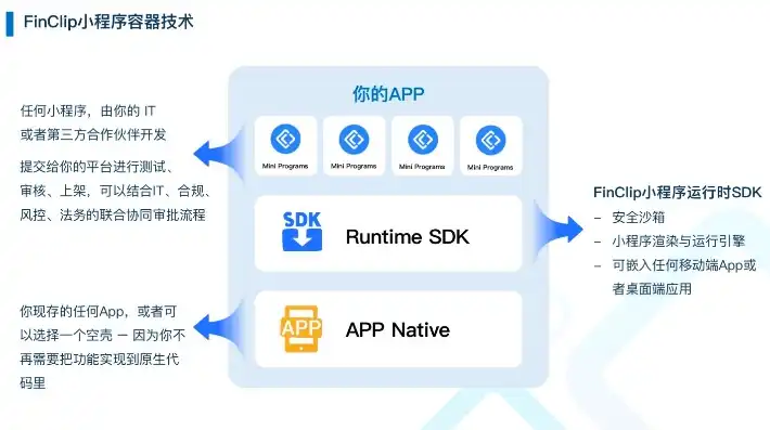 轻松掌握网站源码生成小程序，开启高效开发新篇章，网站源码生成小程序是什么