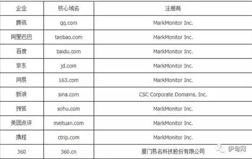 域名注册与服务器配置，打造专属网络空间的关键步骤，注册域名服务器