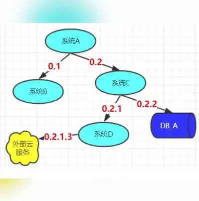 深入解析网站源码监控，技术揭秘与实际应用，监控网站源码怎么找