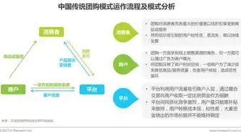 深度解析ShopNC本地生活O2O网站源码，功能特点与优化建议，本地生活网站有哪些