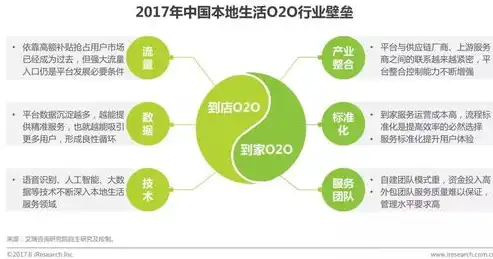 深度解析ShopNC本地生活O2O网站源码，功能特点与优化建议，本地生活网站有哪些