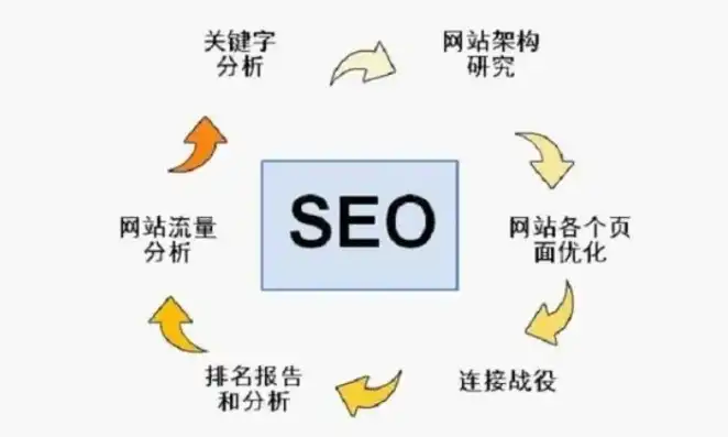 SEO的核心任务解析，优化策略与实施技巧全攻略，seo主要工作内容是什么